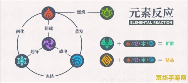 原神草神是靠谁和旅行者交流的 原神草神与旅行者交流的媒介分析