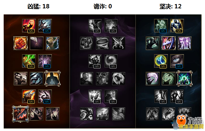 lol剑魔天赋 LOL剑魔天赋深度解析