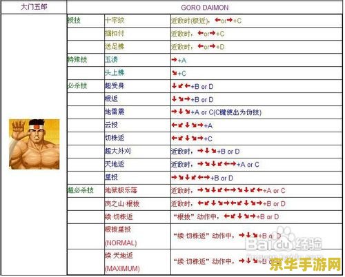 拳皇97出招表 拳皇97出招表详解