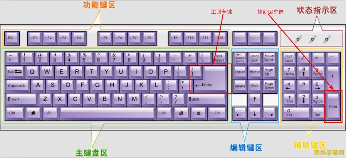 原神pc端按键对应 原神PC端按键对应详解 原神pc端按键对应 原神PC端按键对应详解