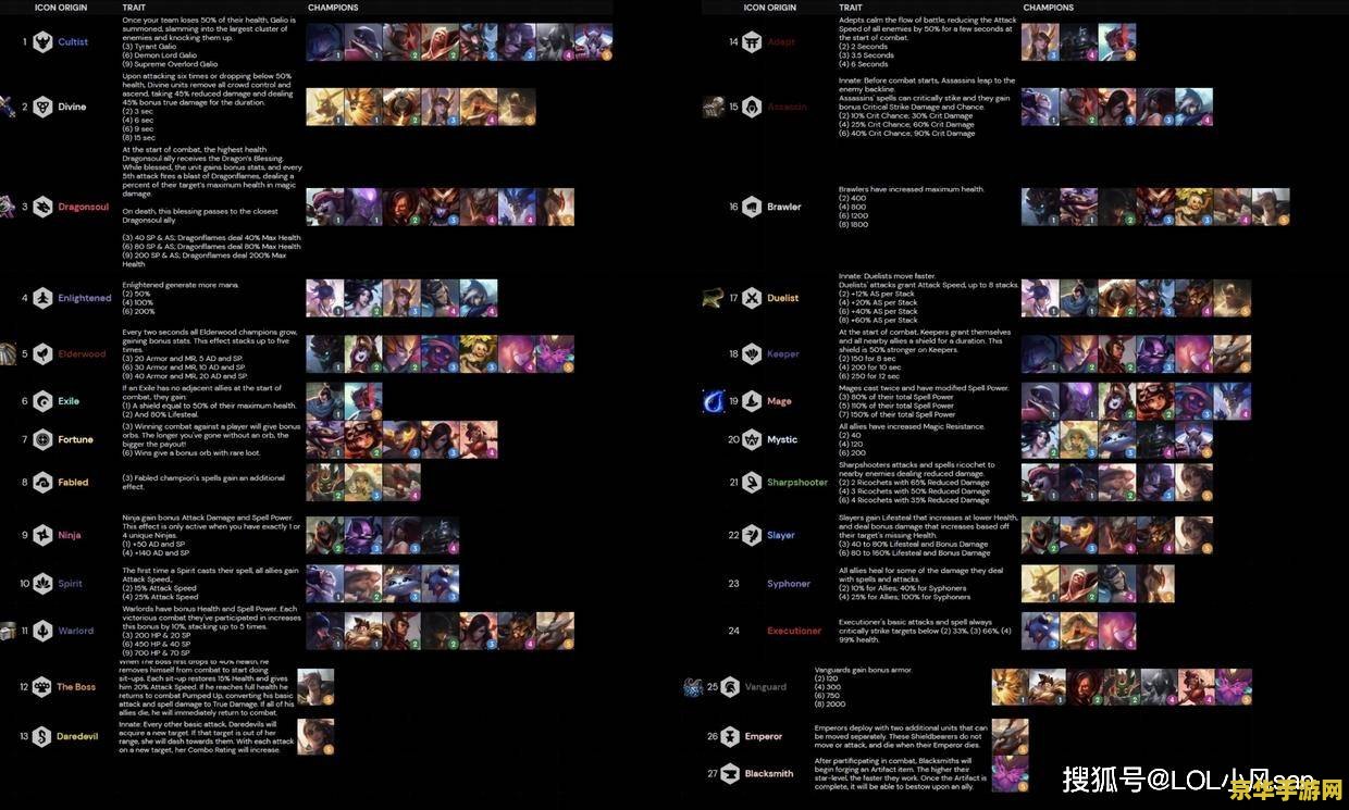 英雄联盟 账号 <h1>英雄联盟账号全解析</h1>