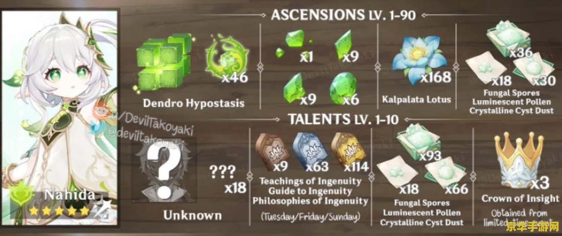 原神主角怎么变成草属性 原神主角如何变成草属性 原神主角怎么变成草属性 原神主角如何变成草属性