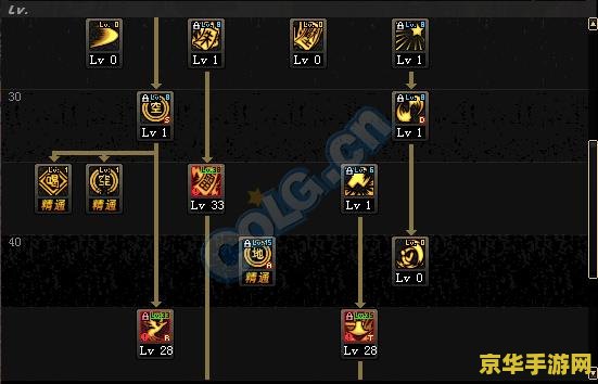 dnf驱魔加点 DNF驱魔加点策略分析