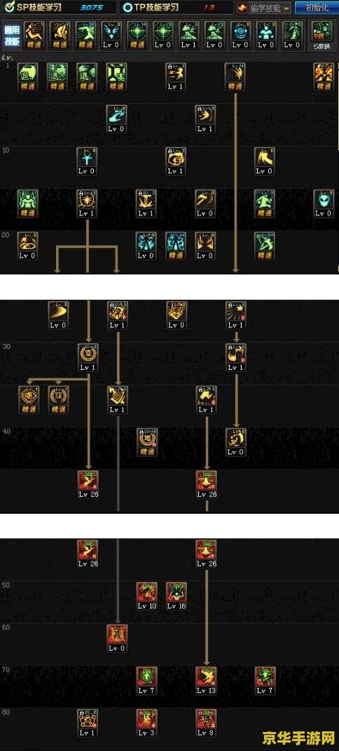 dnf驱魔加点 DNF驱魔加点策略分析