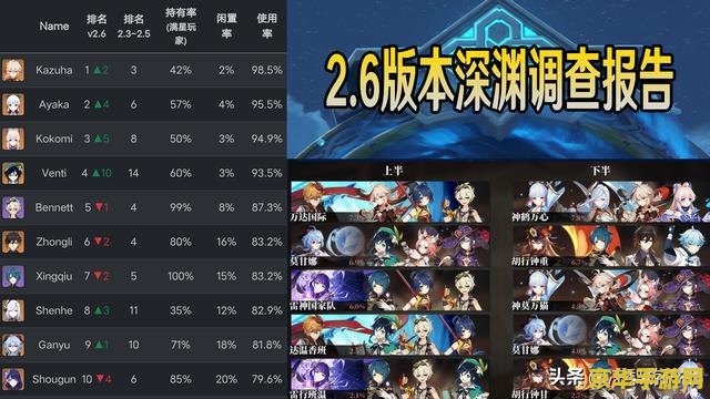 原神永冻领域最强阵容 原神永冻领域最强阵容