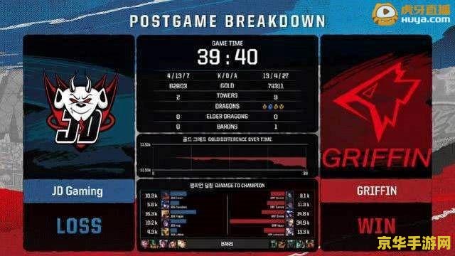 英雄联盟取消洲际赛 <h3>英雄联盟正式取消洲际赛：电竞格局与玩家情感的双重影响</h3>