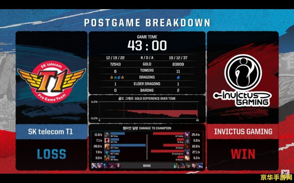 英雄联盟取消洲际赛 <h3>英雄联盟正式取消洲际赛：电竞格局与玩家情感的双重影响</h3>
