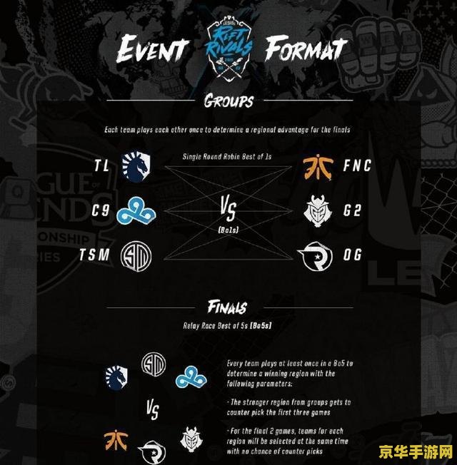 英雄联盟洲际赛什么时候取消 英雄联盟洲际赛取消时间分析