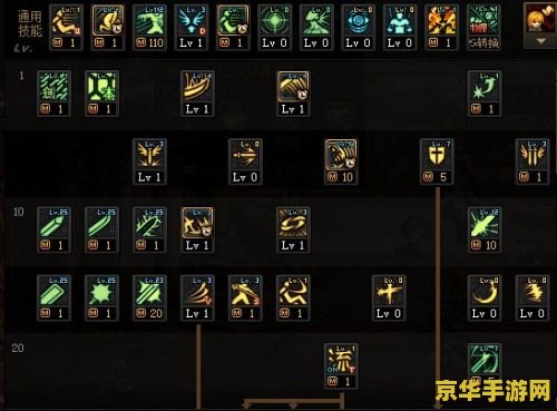 摩尔勇士剑士加点 摩尔勇士剑士加点策略分析