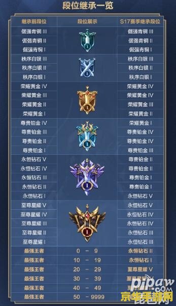 王者荣耀里怎么看段位 王者荣耀里怎么看段位