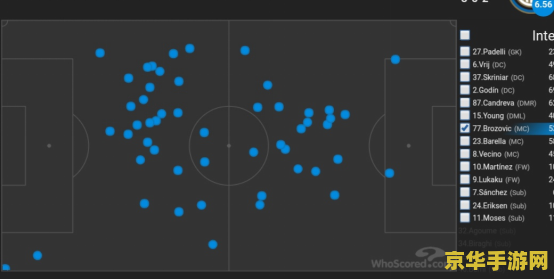 fm2010 战术 FM2010 战术深度解析