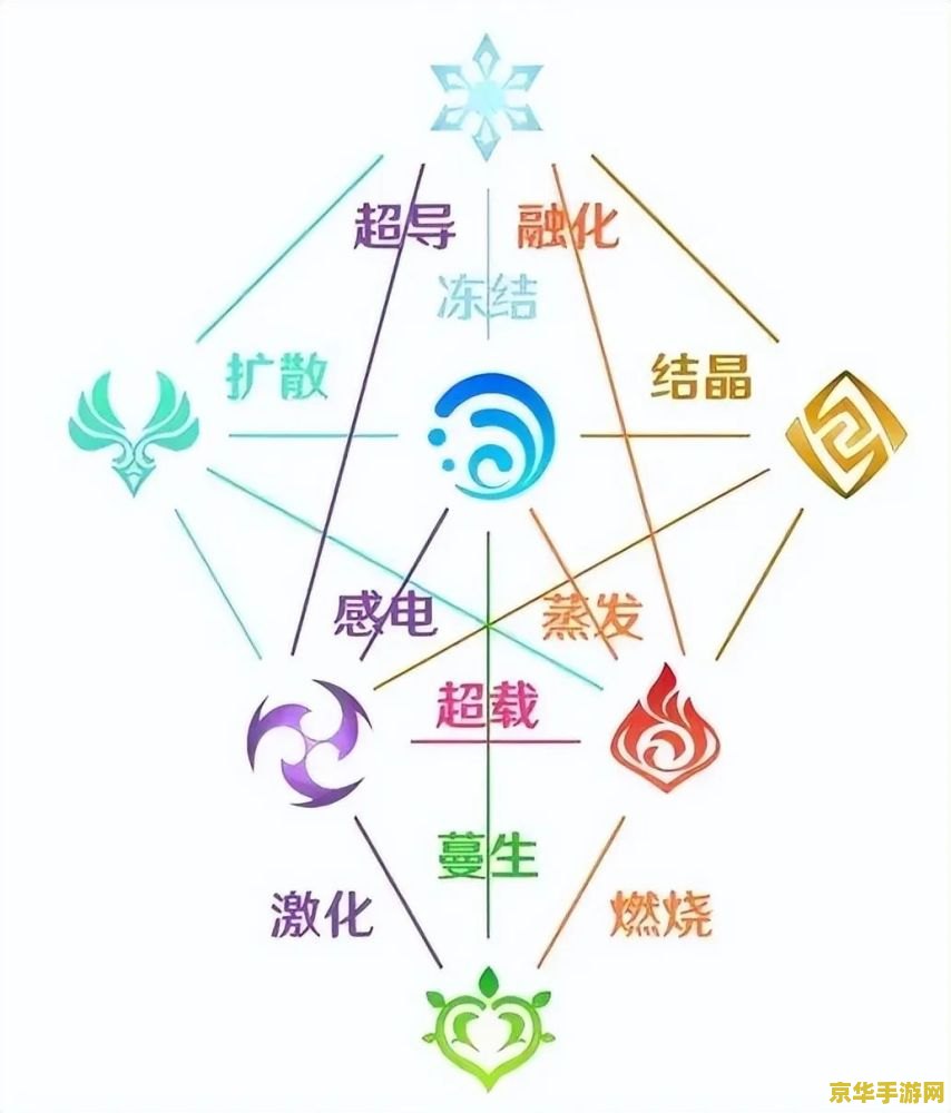 原神碎冰伤害受哪个因素影响 原神碎冰伤害受哪个因素影响