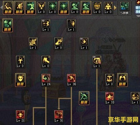 dnf复仇者连招 DNF复仇者高效连招技巧解析