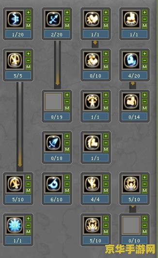 风行者加点 风行者加点策略分析