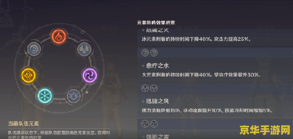 原神双风双火阵容 原神双风双火阵容深度解析 原神双风双火阵容 原神双风双火阵容深度解析