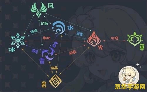 原神属性克制关系 原神属性克制关系深度解析 原神属性克制关系 原神属性克制关系深度解析