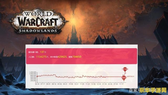 魔兽世界人口普查 魔兽世界人口普查