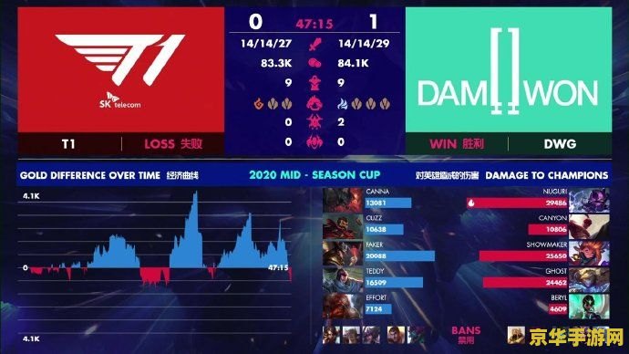 英雄联盟比赛录像 英雄联盟精彩赛事回顾与分析