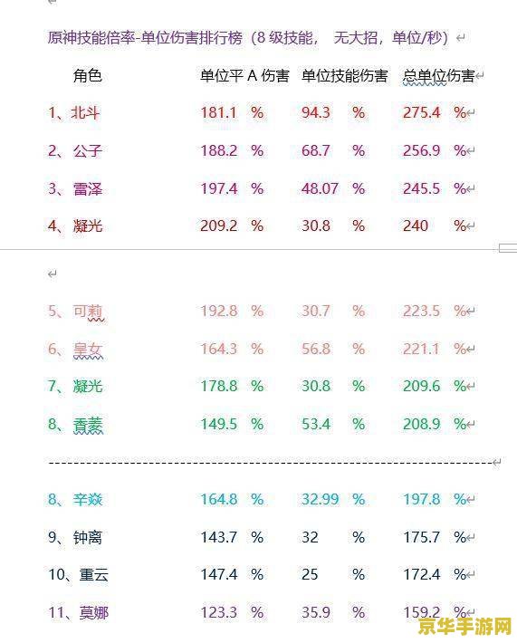 原神刻晴平雷好还是如雷好 原神刻晴：平雷套与如雷套的选择分析