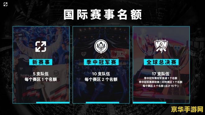 英雄联盟比赛押注在哪 英雄联盟比赛押注指南