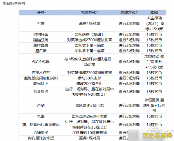 英雄联盟2023通行证在哪里买 英雄联盟2023通行证购买指南