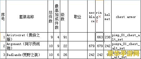 火炬之光2 控制台 套装 火炬之光2 控制台 套装详解