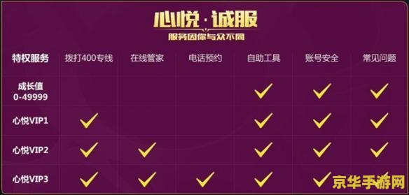 怎么查看王者荣耀充值记录 怎么查看王者荣耀充值记录