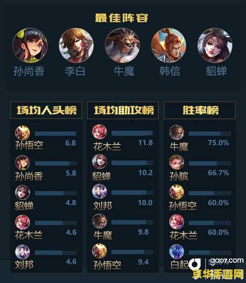 怎么买王者荣耀战报 王者荣耀战报购买全解析