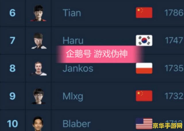 英雄联盟世界排名选手 英雄联盟世界排名选手分析