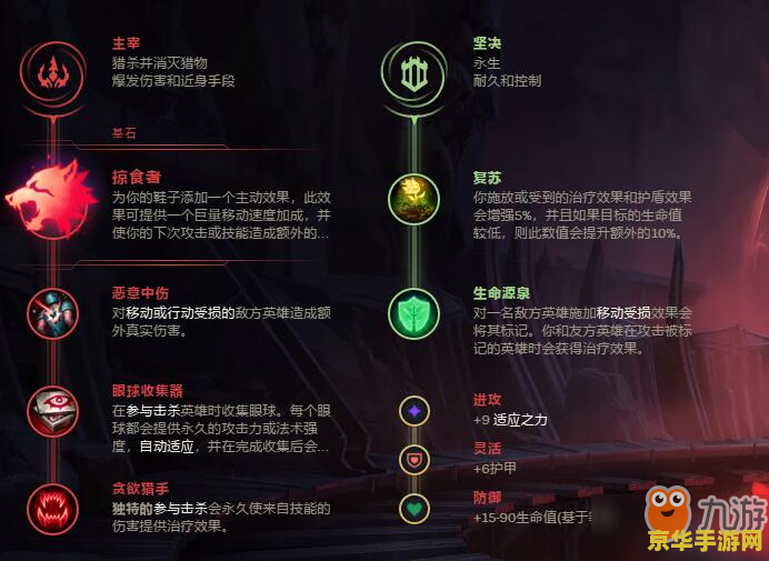 英雄联盟蒙多出什么装备 英雄联盟蒙多出什么装备