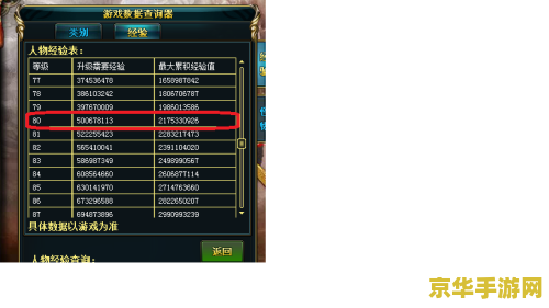 御龙在天卡经验 &lt;h3&gt;御龙在天卡经验攻略&lt;/h3&gt;