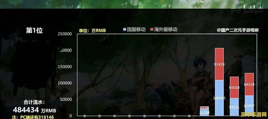 原神为什么看不到其他人 原神为什么看不到其他人