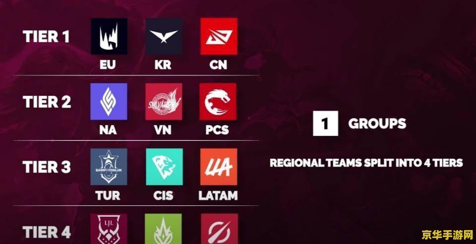 英雄联盟msi冠军保送s赛嘛 英雄联盟MSI冠军是否保送S赛？