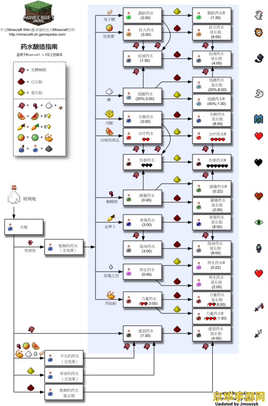 我的世界隐身药水怎么做 我的世界隐身药水怎么做