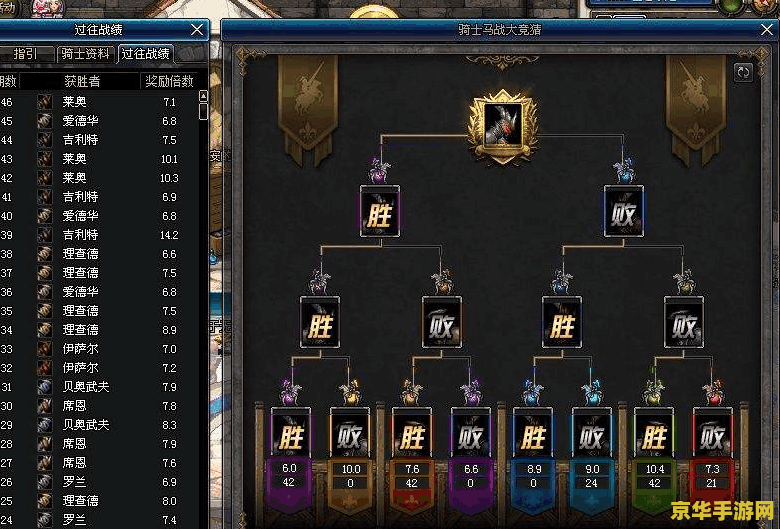 dnf赌马 DNF赌马：游戏机制、风险与乐趣并存