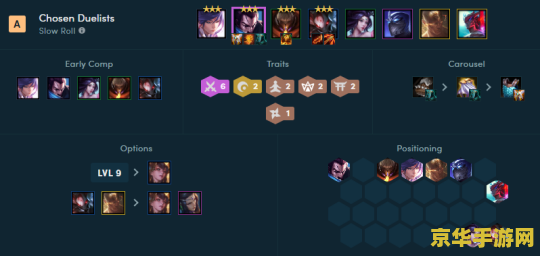 英雄联盟决斗大师羁绊 英雄联盟决斗大师羁绊深度解析