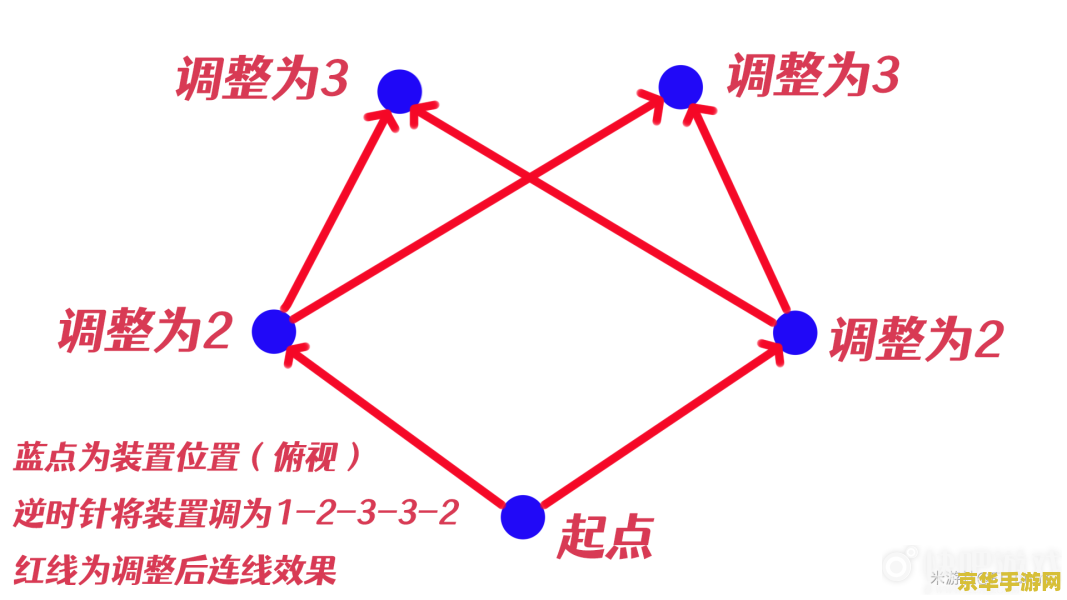 原神影像拔行任务攻略 原神影向祓行任务全攻略