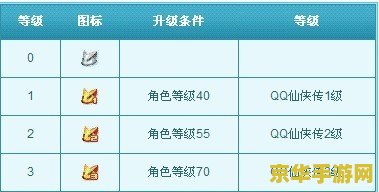 qq仙侠传图标点亮 <h1>QQ仙侠传图标点亮指南</h1>