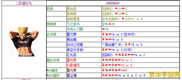拳皇1.7出招表 拳皇1.7出招表详解