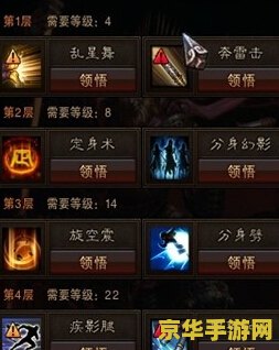 斗战神灵猴技能 斗战神灵猴技能详解