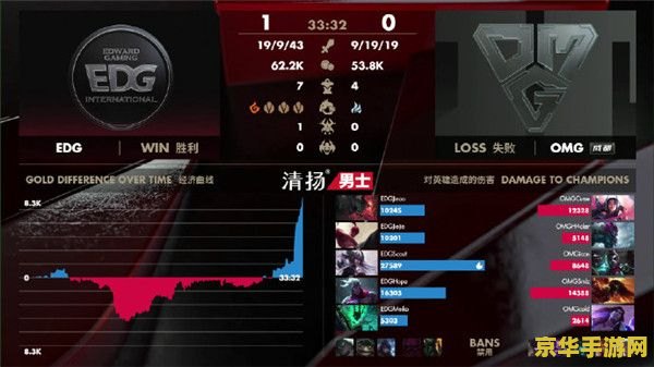 英雄联盟春季赛2020 英雄联盟春季赛2020深度解析