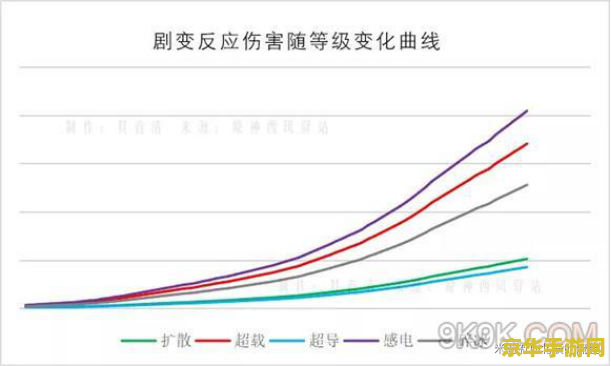 原神数据异常 原神数据异常深度解析