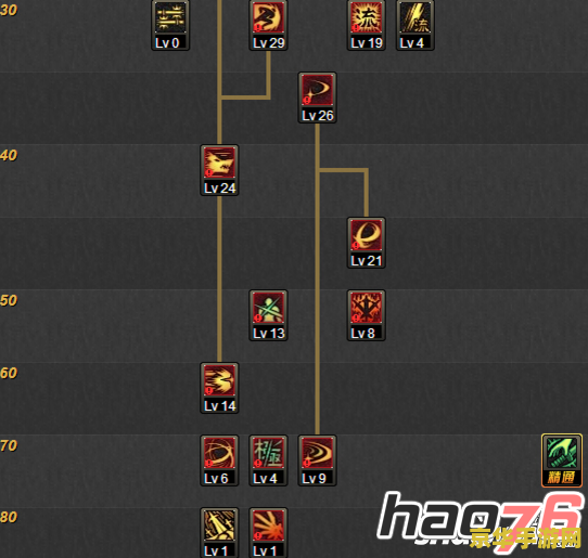 dnf剑神刷图加点 DNF剑神刷图加点策略