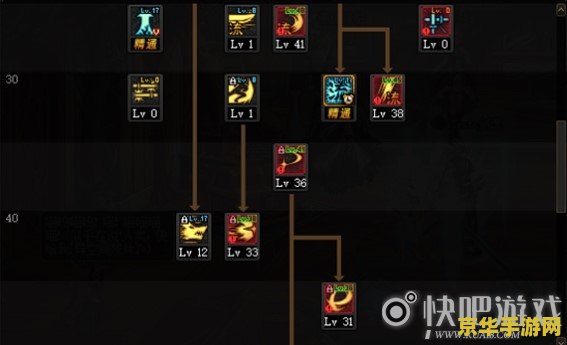 dnf剑神刷图加点 DNF剑神刷图加点策略