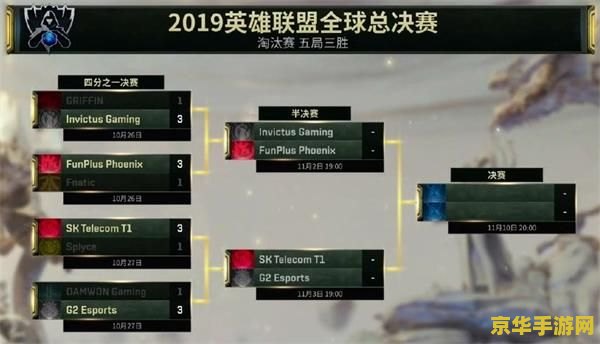 英雄联盟s9赛程图 英雄联盟S9全球总决赛赛程回顾