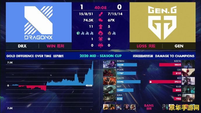 英雄联盟2020赛程 英雄联盟2020赛程回顾