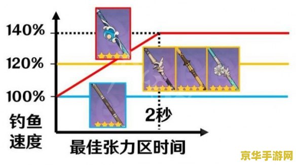 为什么我的原神不能钓鱼 原神无法钓鱼的原因及钓鱼玩法分析