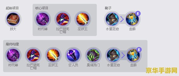 英雄联盟手游皎月技能加点 英雄联盟手游皎月技能加点分析