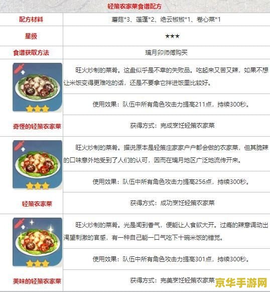 原神哪个npc送食谱 原神NPC送食谱探究