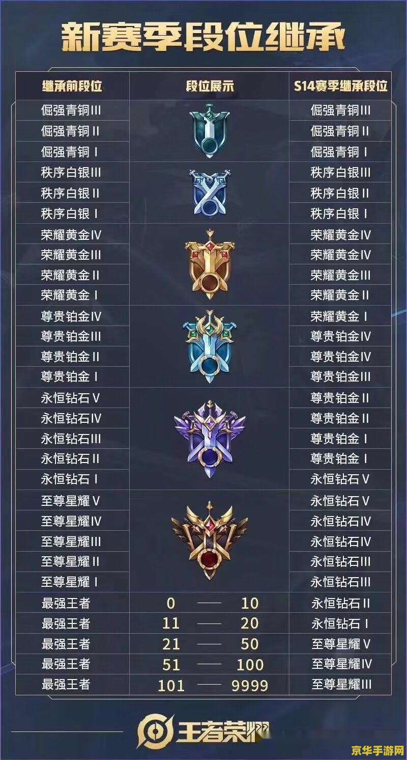 王者荣耀水友赛怎么加 王者荣耀水友赛参与指南